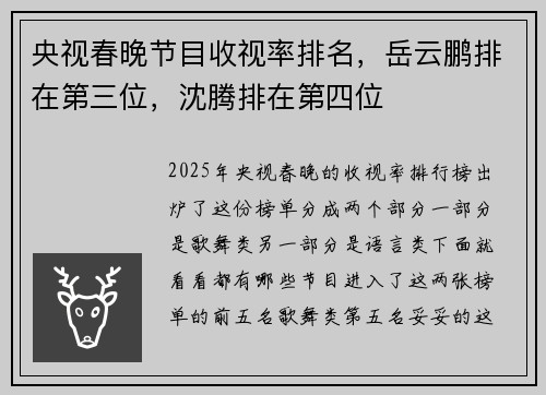 央视春晚节目收视率排名，岳云鹏排在第三位，沈腾排在第四位